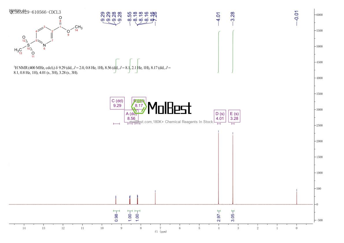 Physical sample testing spectrum (NMR) of 1190948-26-5