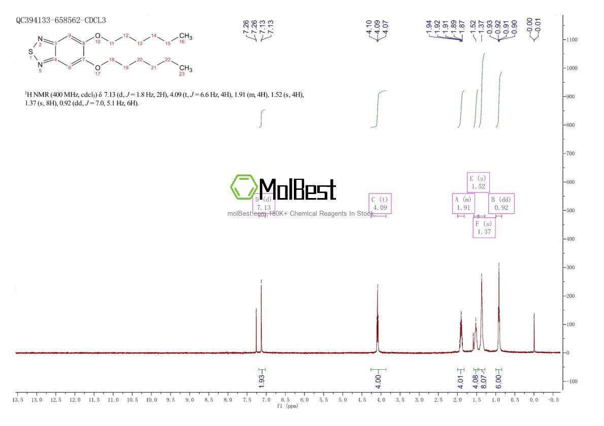 Physical sample testing spectrum (NMR) of 1190978-93-8