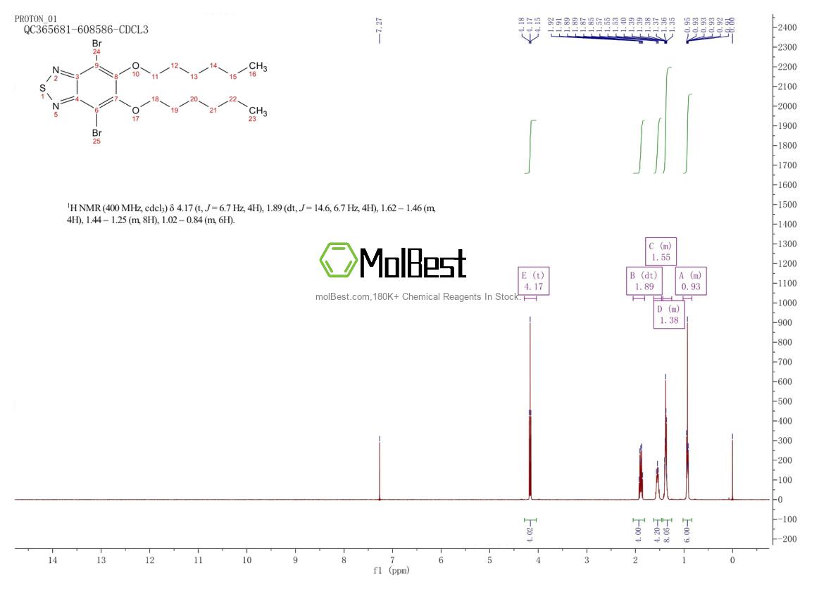 Physical sample testing spectrum (NMR) of 1190978-94-9