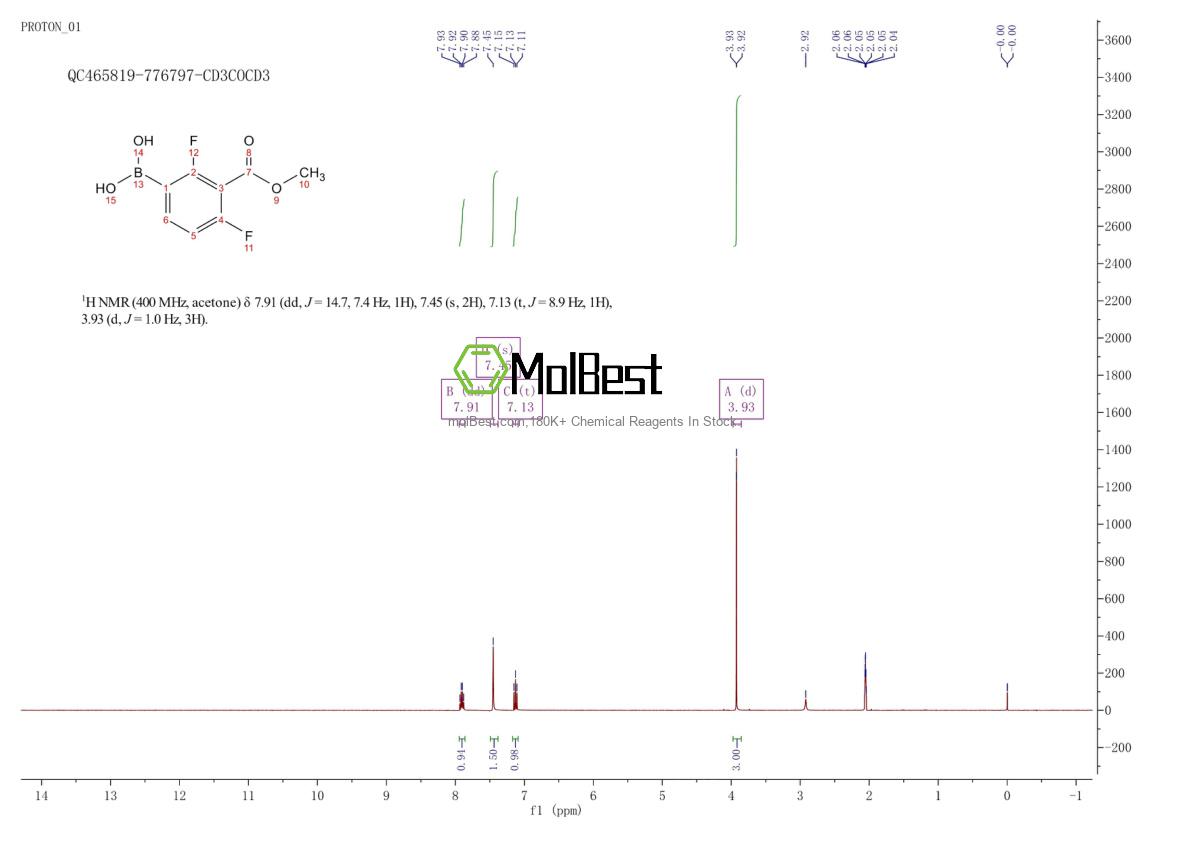 Physical sample testing spectrum (NMR) of 1190989-12-8