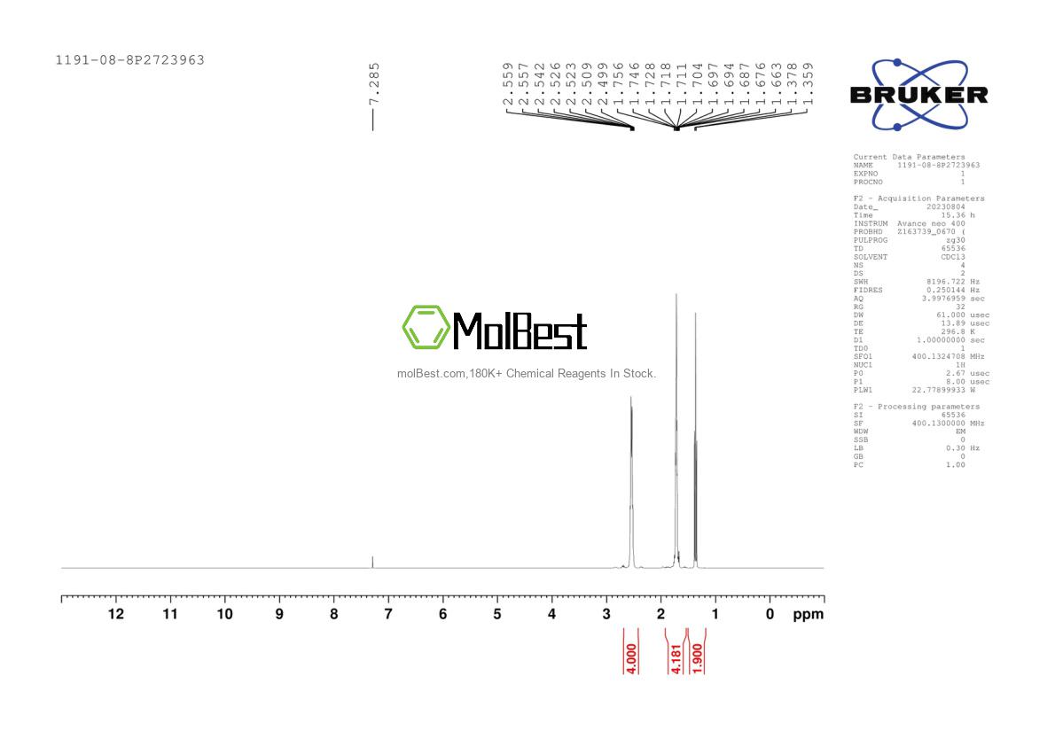 Physical sample testing spectrum (NMR) of 1191-08-8