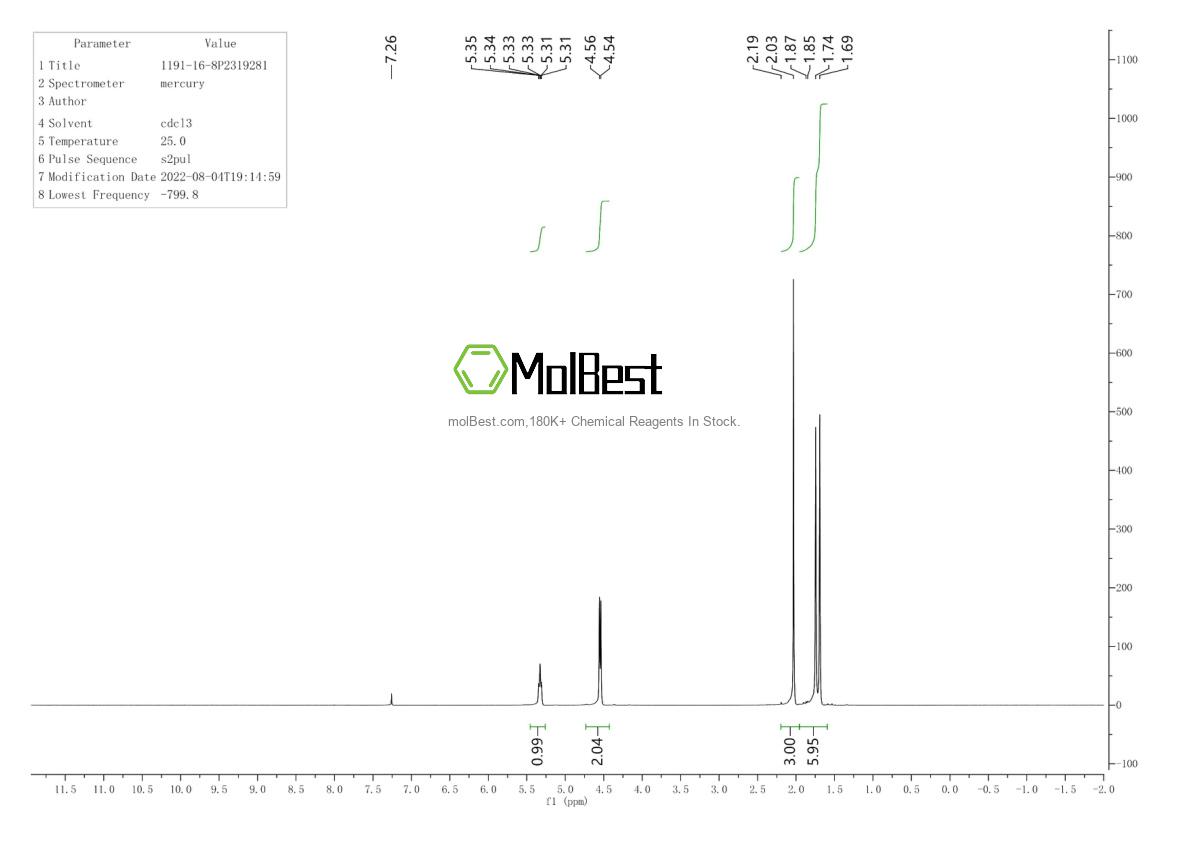 Physical sample testing spectrum (NMR) of 1191-16-8