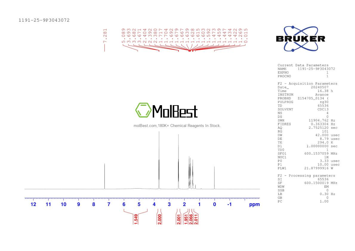Physical sample testing spectrum (NMR) of 1191-25-9