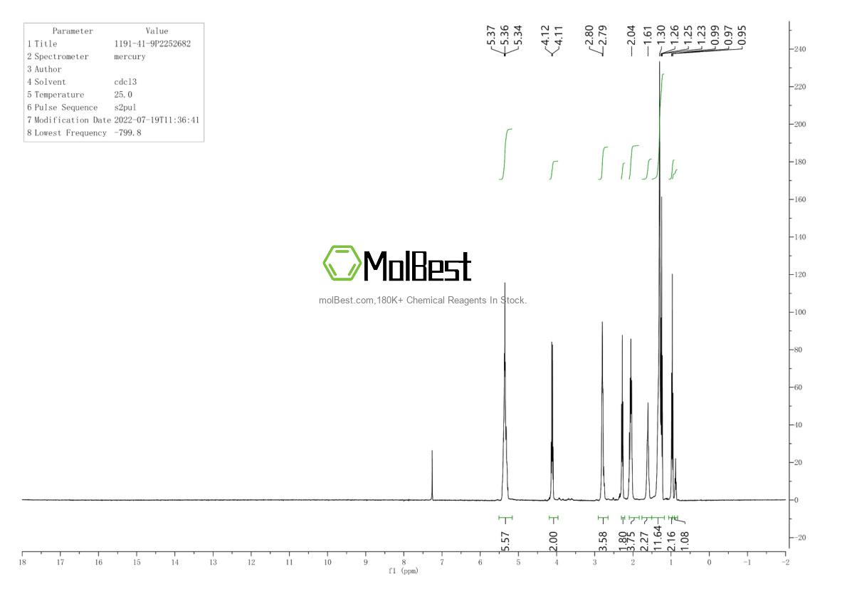 Spektrum pengujian sampel fisik (NMR) 1191-41-9