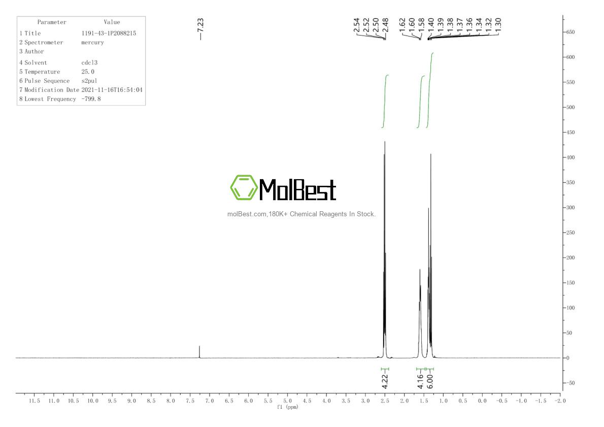 Physical sample testing spectrum (NMR) of 1191-43-1