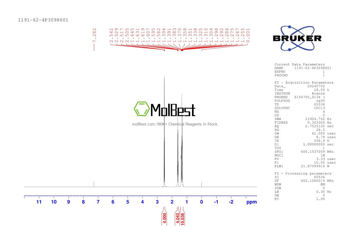 Physical sample testing spectrum (NMR) of 1191-62-4