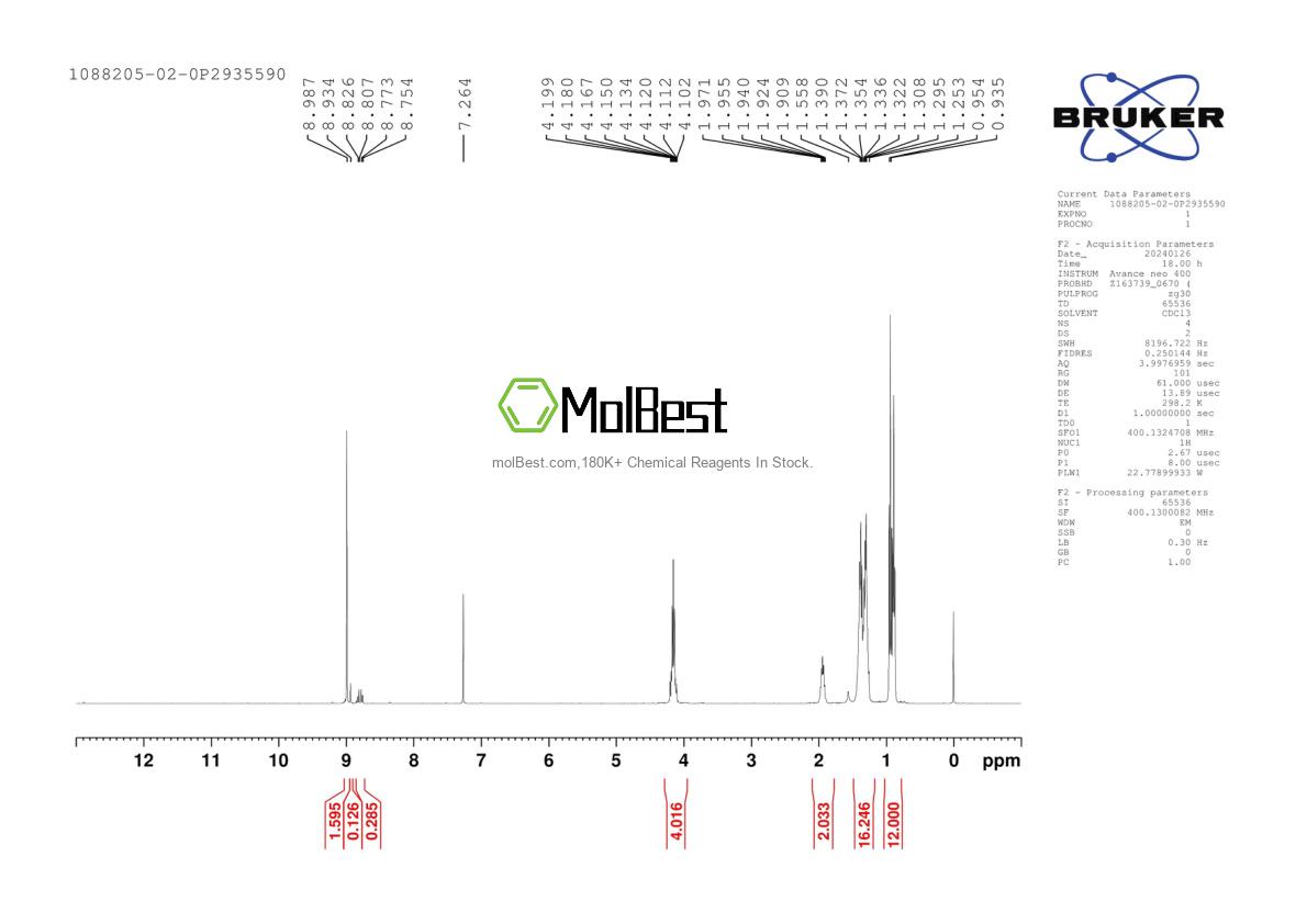 Physical sample testing spectrum (NMR) of 1191-67-9