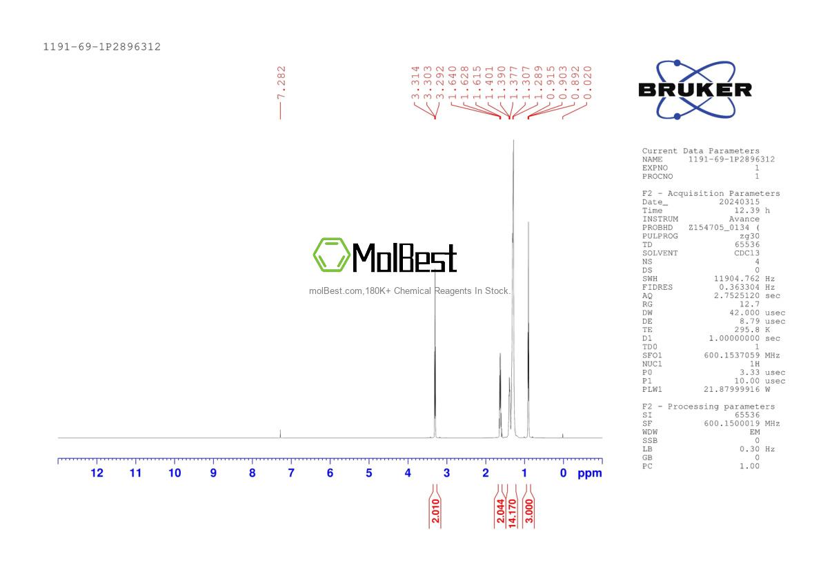 Physical sample testing spectrum (NMR) of 1191-69-1