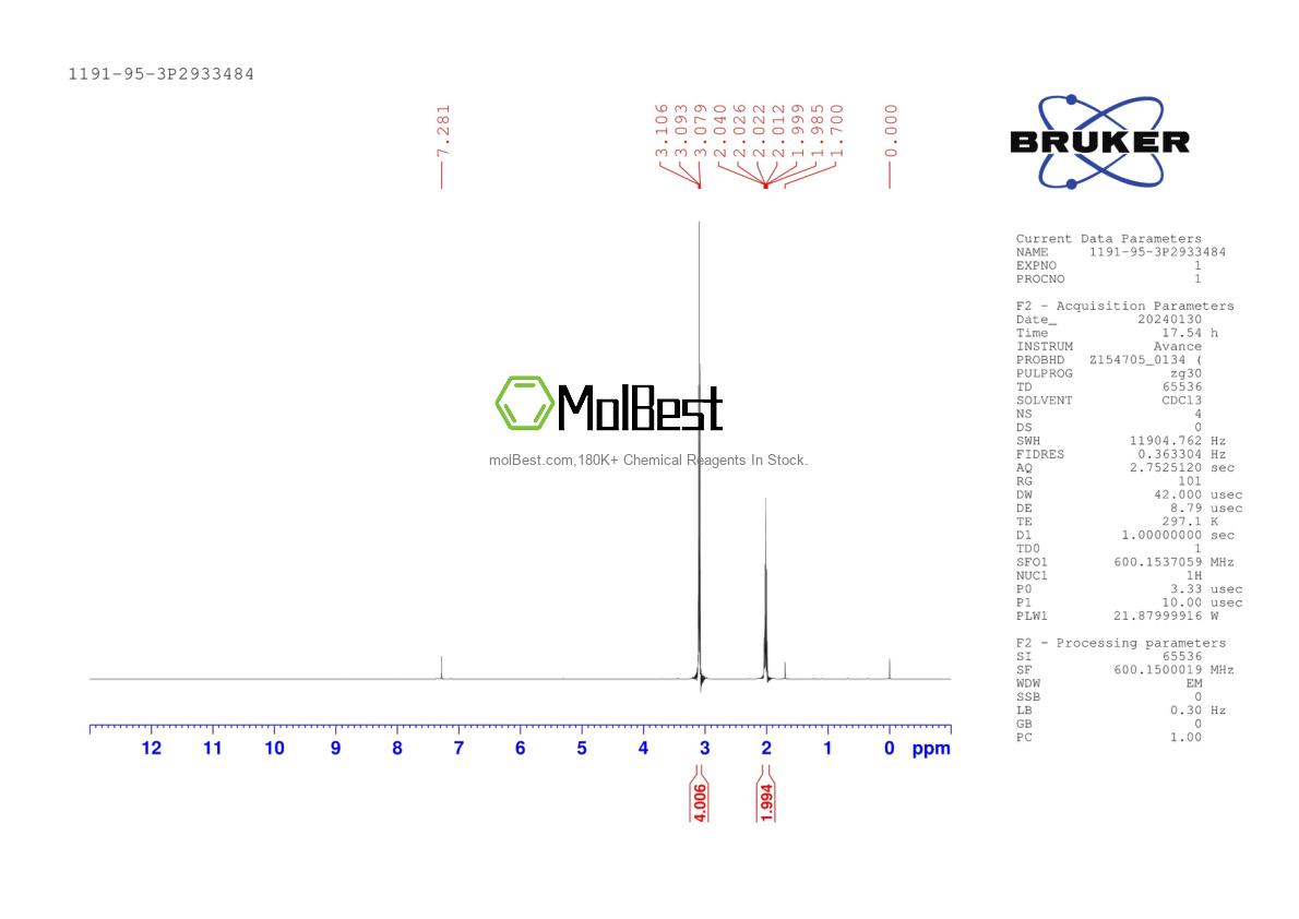 Physical sample testing spectrum (NMR) of 1191-95-3