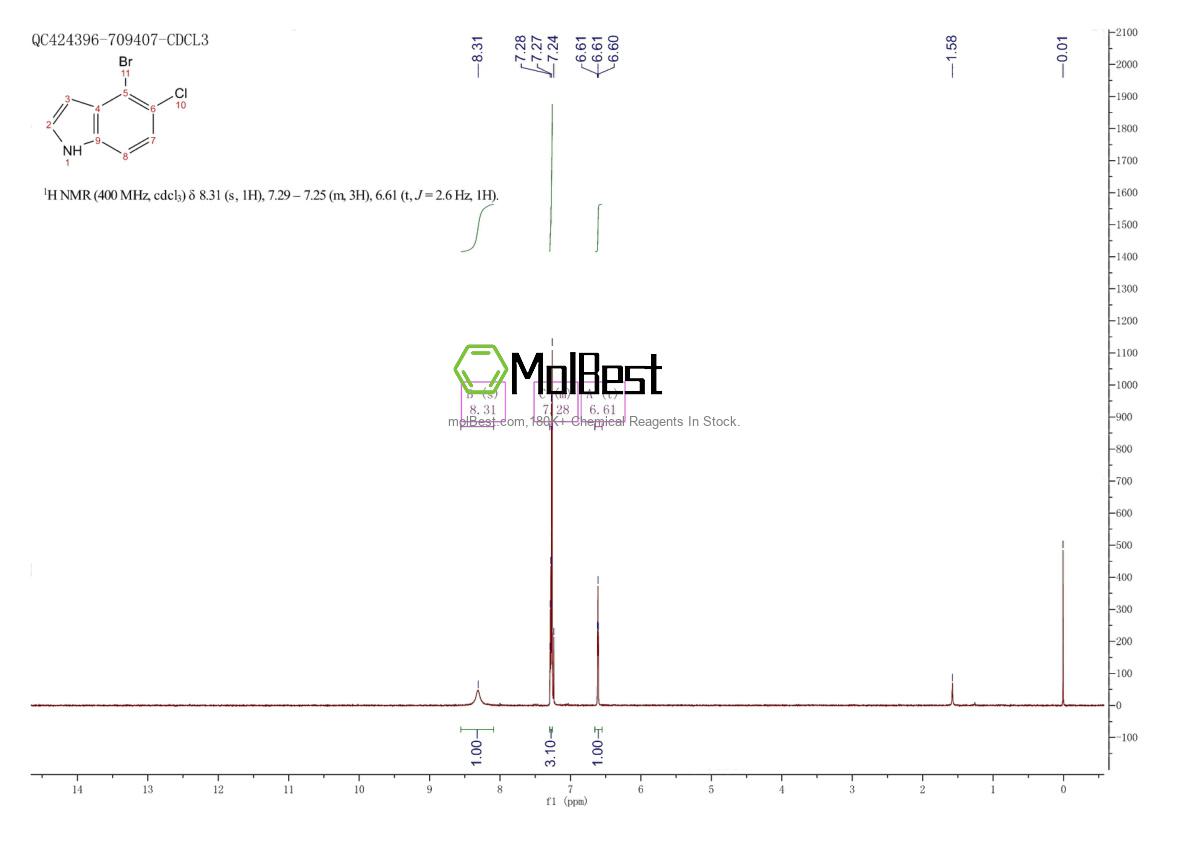 Physical sample testing spectrum (NMR) of 1191028-48-4