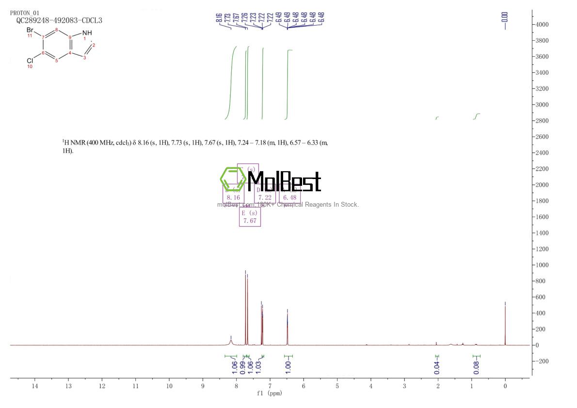 Physical sample testing spectrum (NMR) of 1191028-50-8