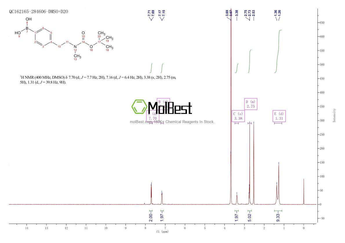 Physical sample testing spectrum (NMR) of 1191062-03-9