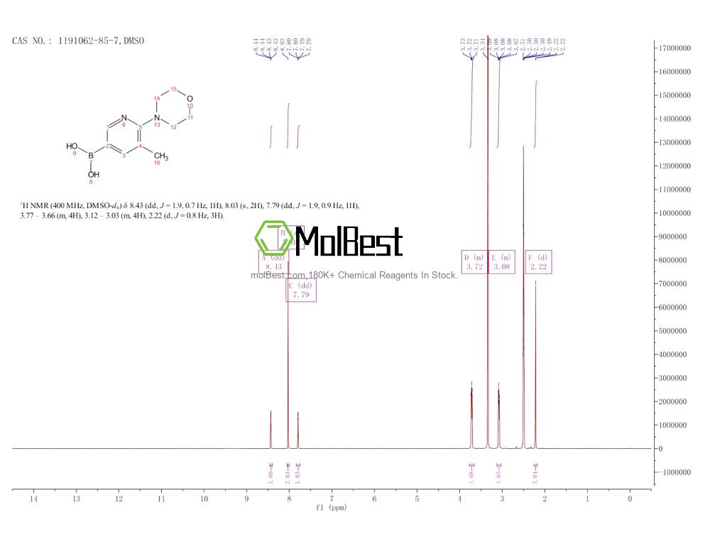 Spektrum pengujian sampel fisik (NMR) 1191062-85-7
