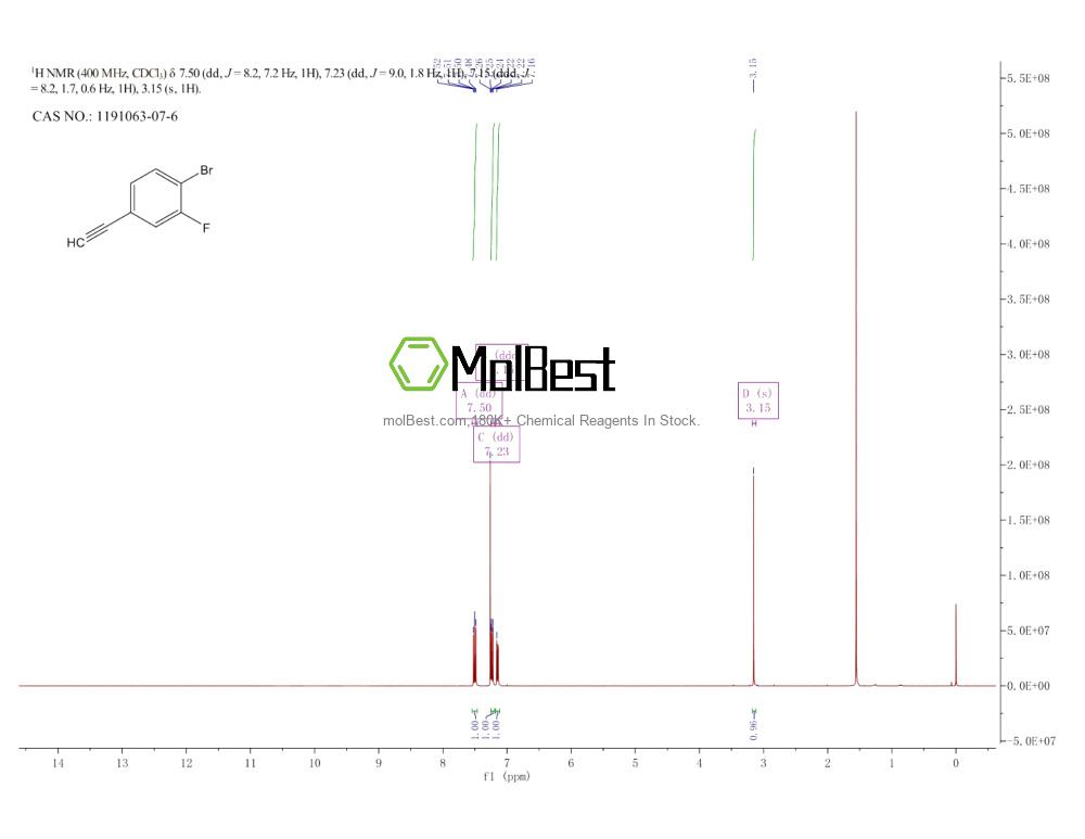 Physical sample testing spectrum (NMR) of 1191063-07-6