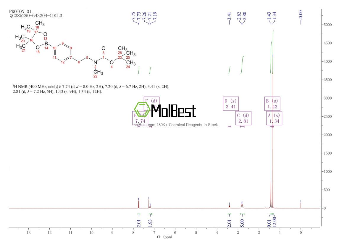 Physical sample testing spectrum (NMR) of 1191063-31-6