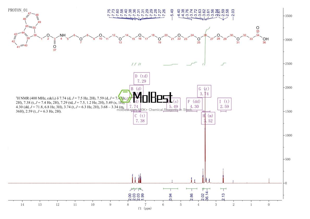 Physical sample testing spectrum (NMR) of 1191064-81-9