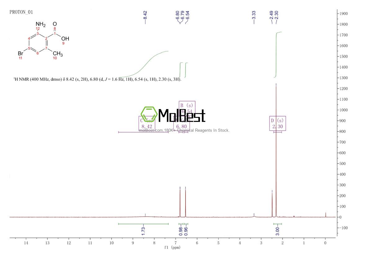 Physical sample testing spectrum (NMR) of 1191076-36-4