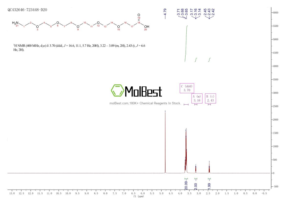 Physical sample testing spectrum (NMR) of 1191078-74-6