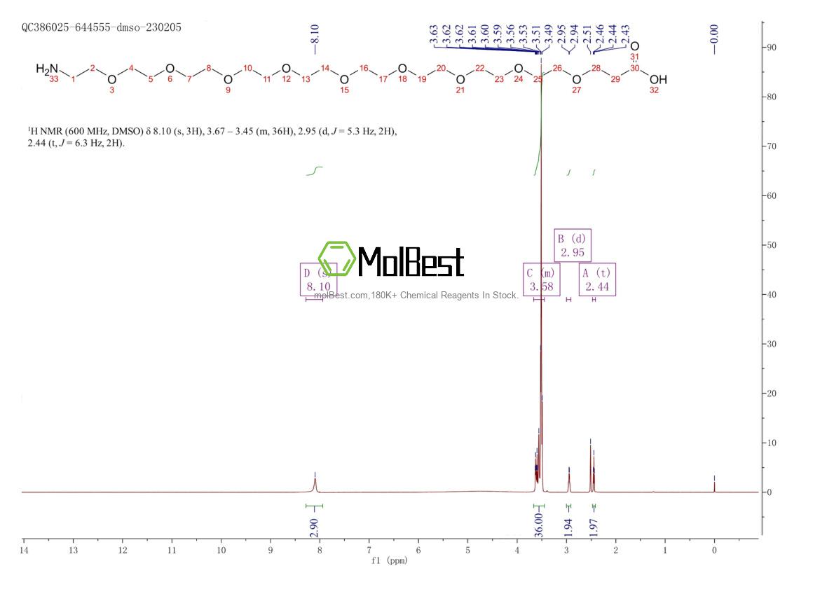 Physical sample testing spectrum (NMR) of 1191079-83-0
