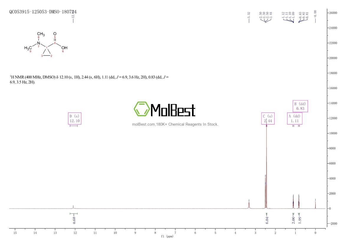 Physical sample testing spectrum (NMR) of 119111-65-8
