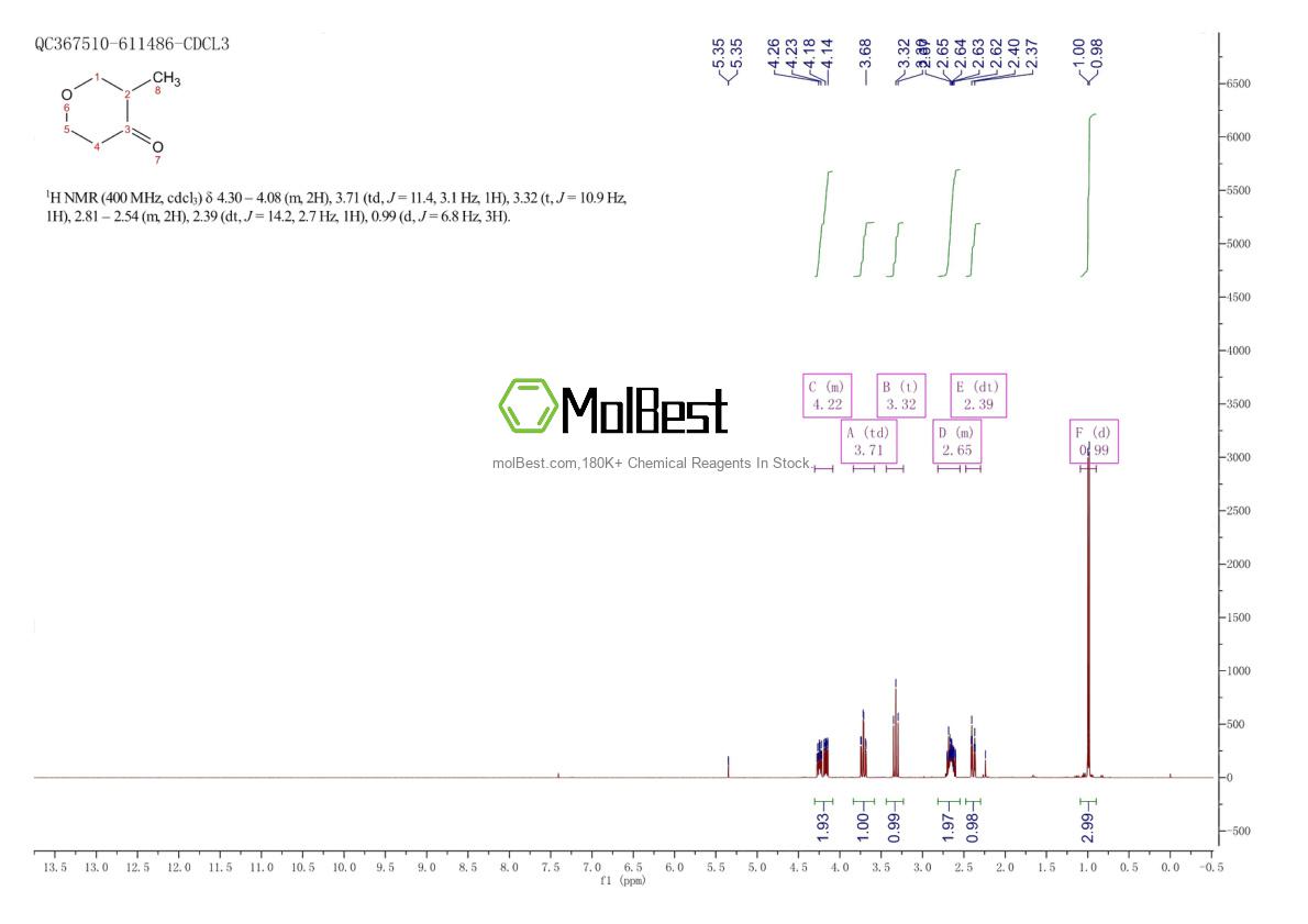 Physical sample testing spectrum (NMR) of 119124-53-7