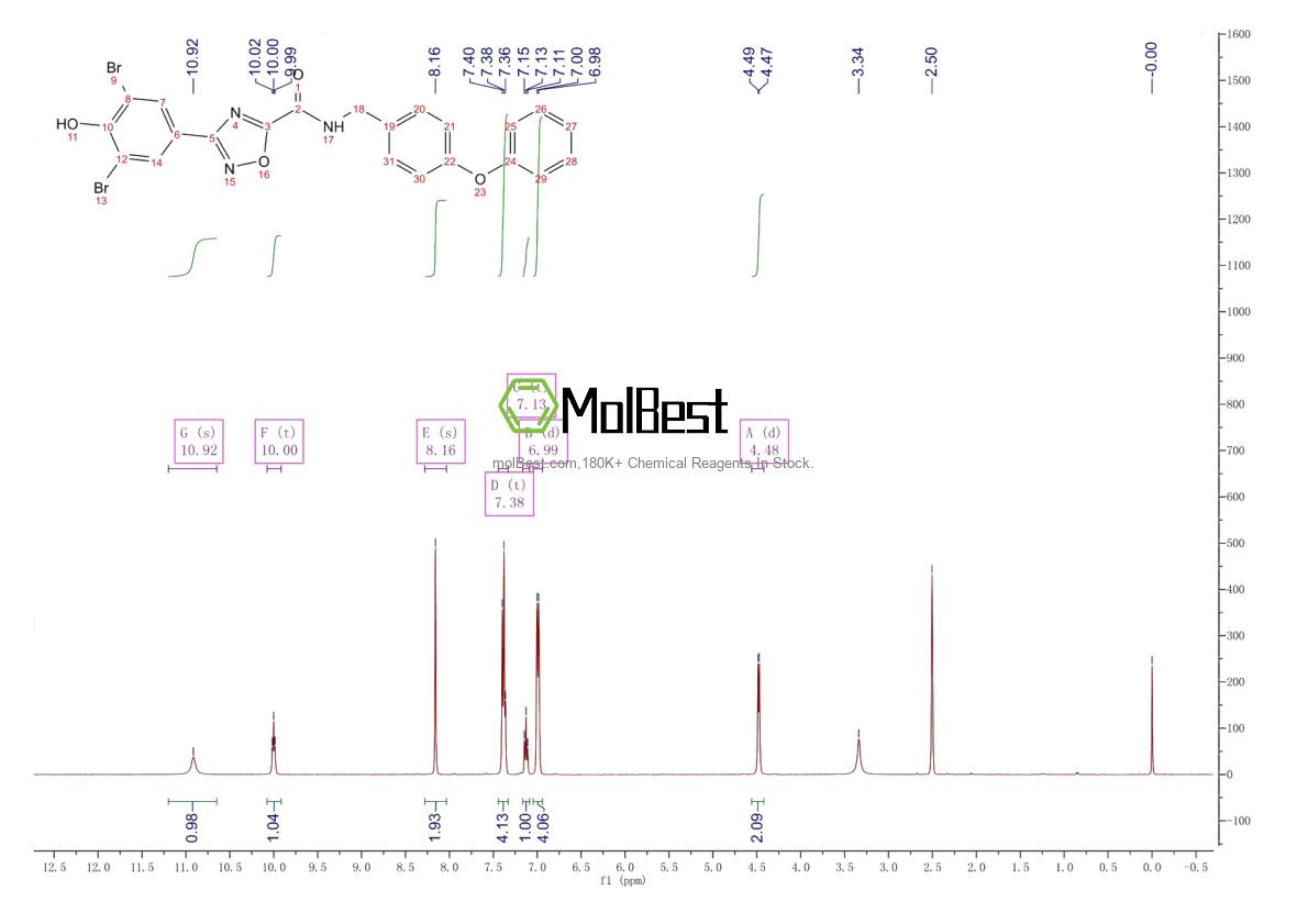 Physical sample testing spectrum (NMR) of 1191252-49-9