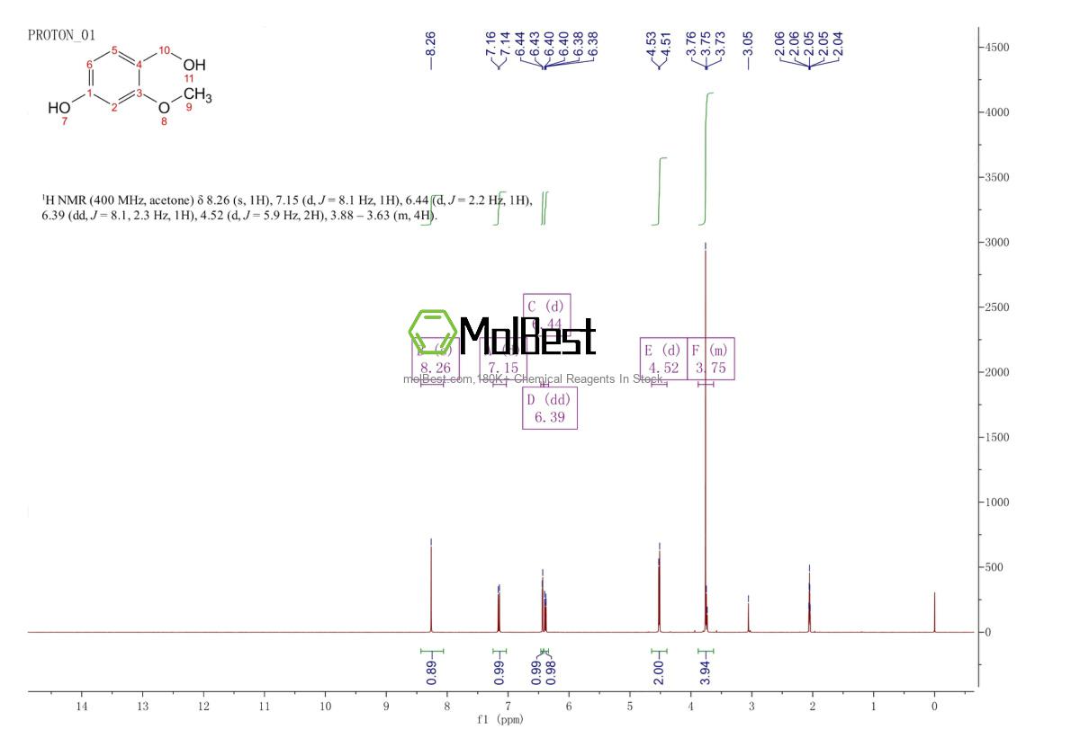 Physical sample testing spectrum (NMR) of 119138-29-3