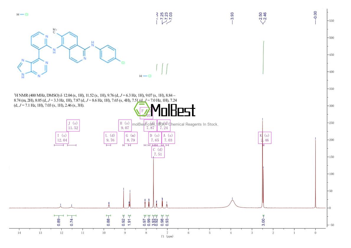 Physical sample testing spectrum (NMR) of 1191385-19-9