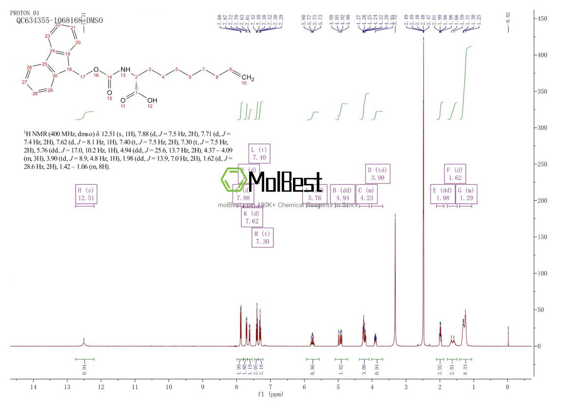 Physical sample testing spectrum (NMR) of 1191429-20-5