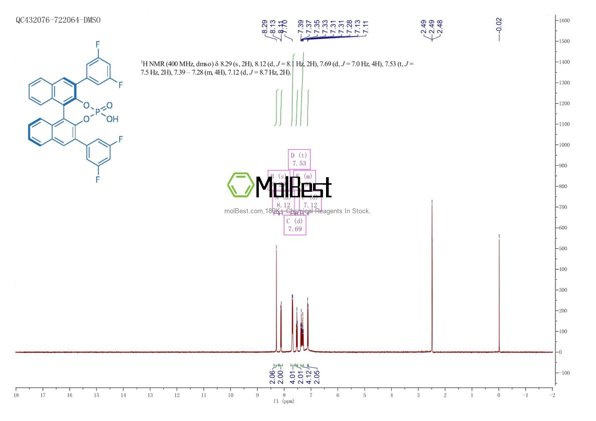 Physical sample testing spectrum (NMR) of 1191451-23-6