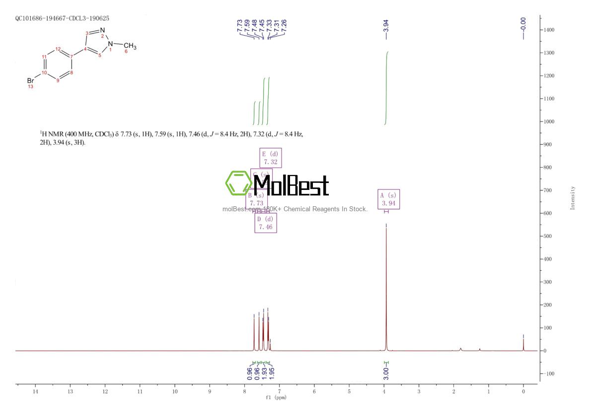 Physical sample testing spectrum (NMR) of 1191616-45-1
