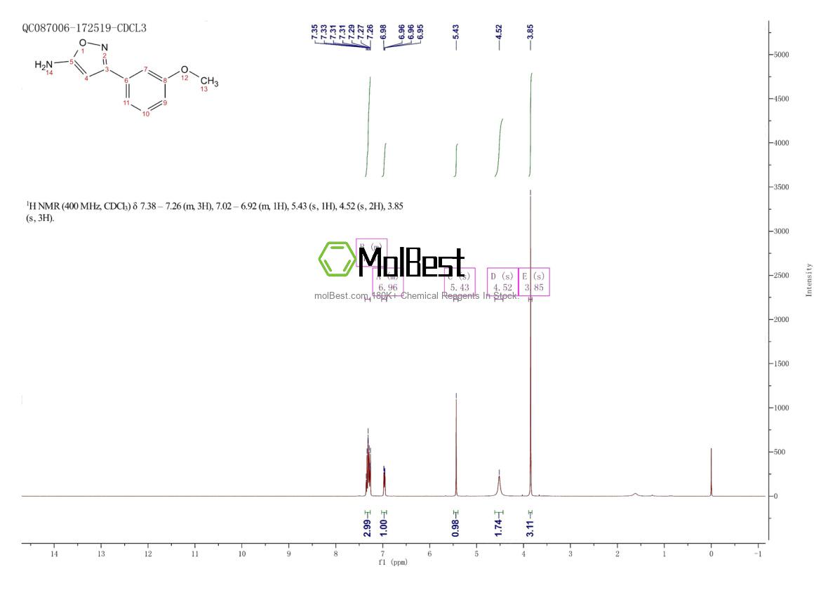 Physical sample testing spectrum (NMR) of 119162-46-8