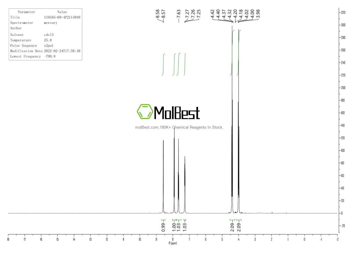 Physical sample testing spectrum (NMR) of 119165-69-4