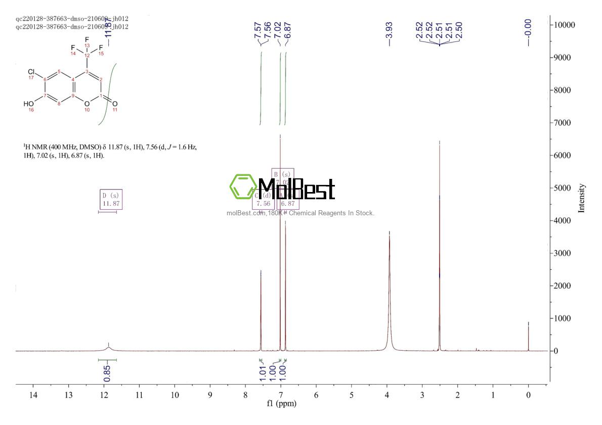 Physical sample testing spectrum (NMR) of 119179-66-7