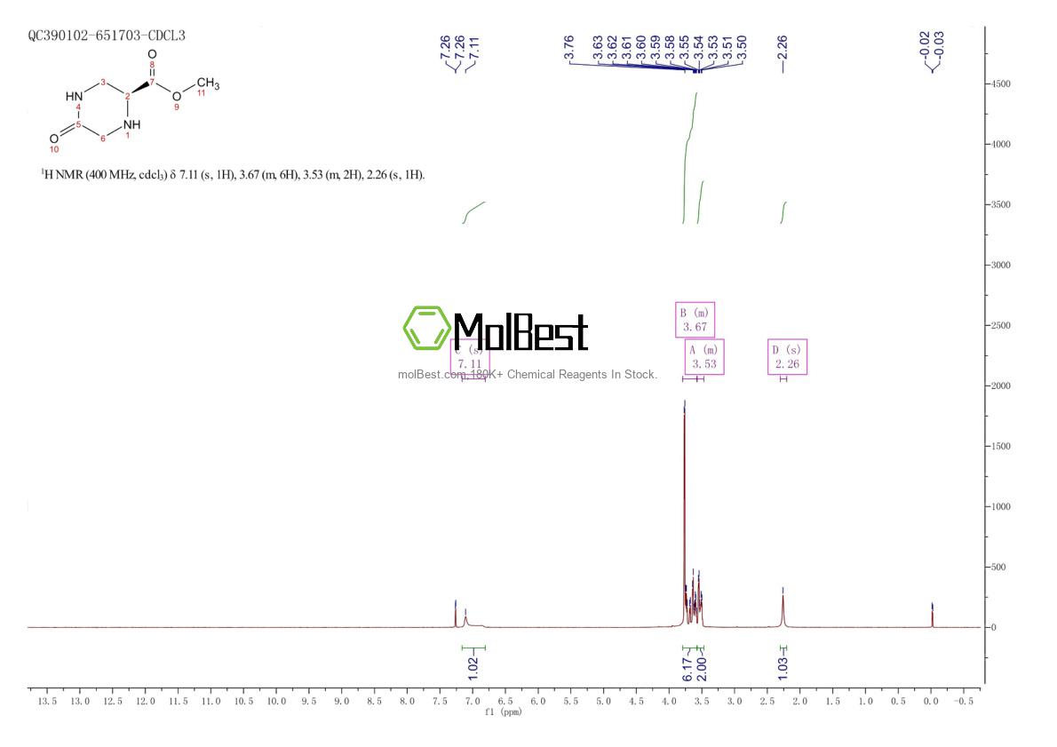 Physical sample testing spectrum (NMR) of 1191885-41-2