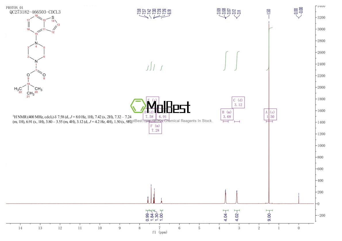 Physical sample testing spectrum (NMR) of 1191901-07-1