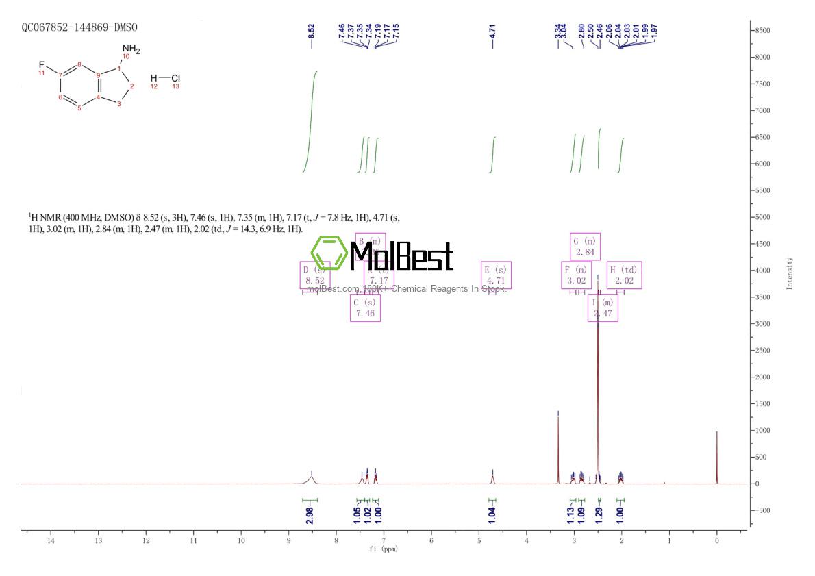 Physical sample testing spectrum (NMR) of 1191908-44-7