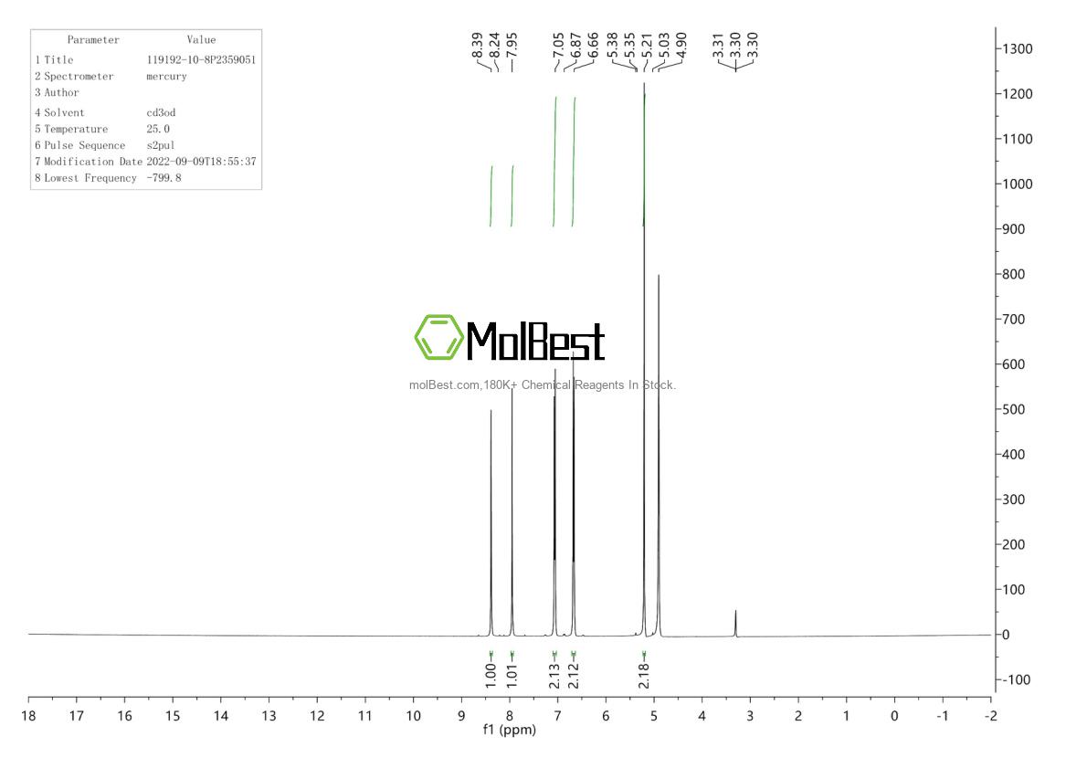 Physical sample testing spectrum (NMR) of 119192-10-8