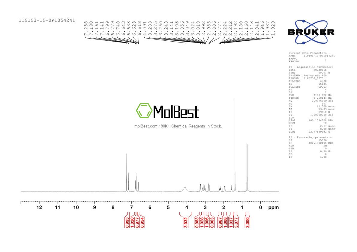Physical sample testing spectrum (NMR) of 119193-19-0