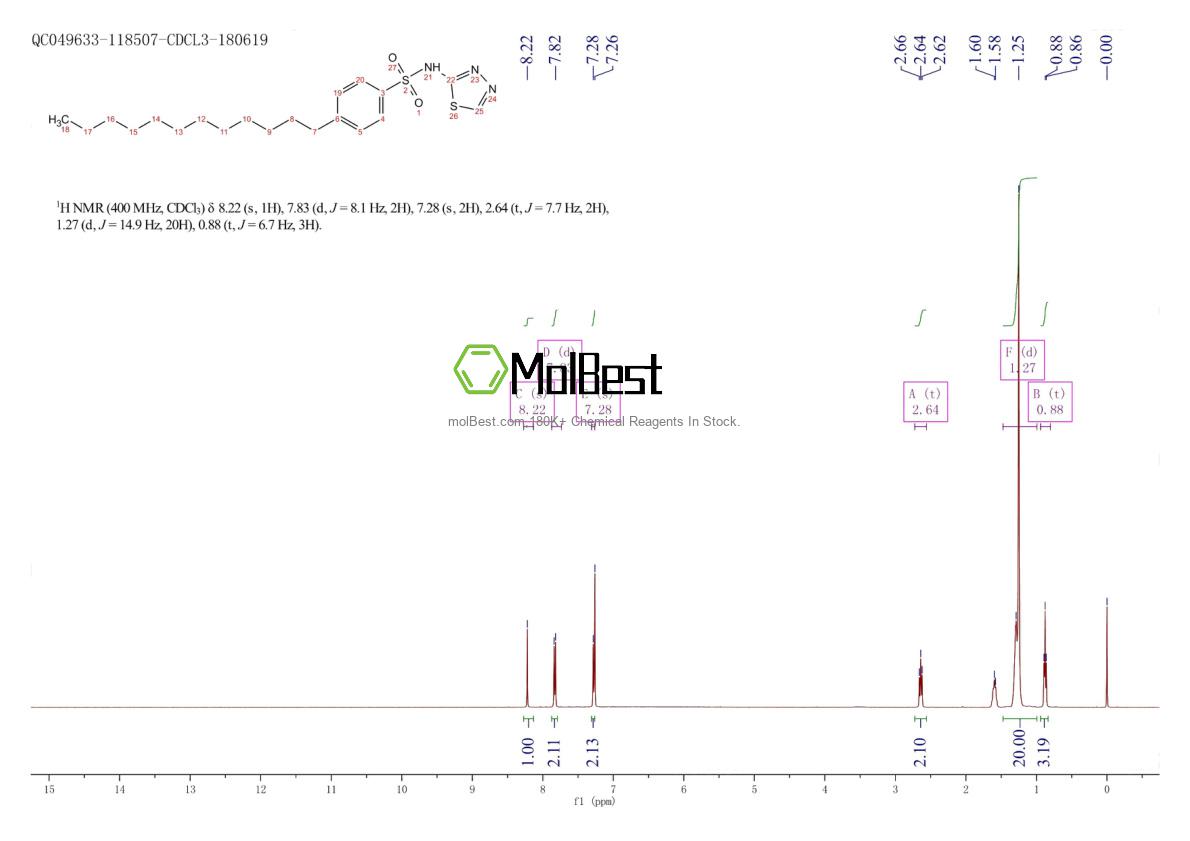 Physical sample testing spectrum (NMR) of 1191951-57-1