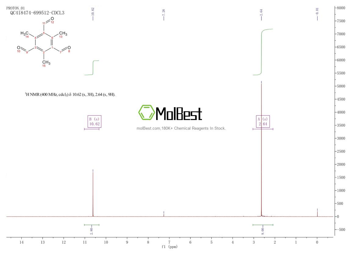 Physical sample testing spectrum (NMR) of 119198-88-8
