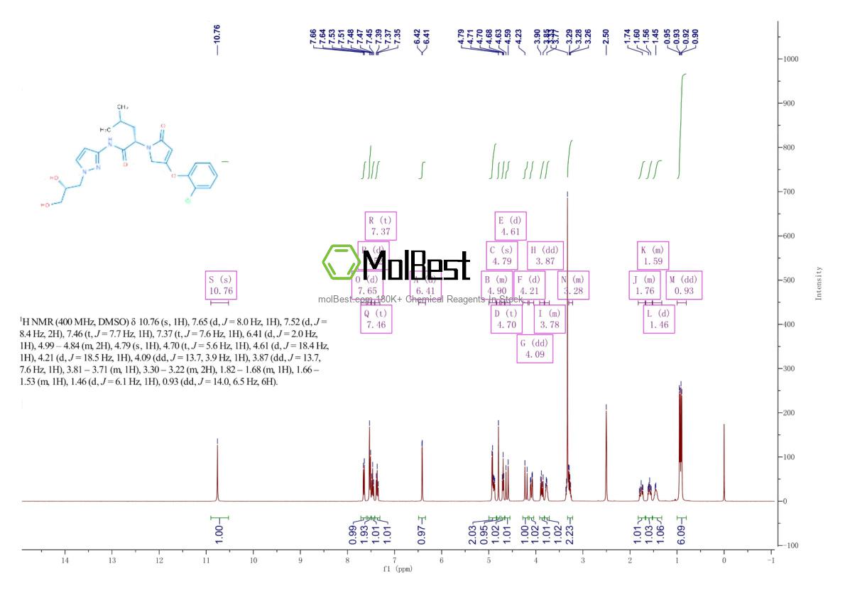Physical sample testing spectrum (NMR) of 1191995-00-2