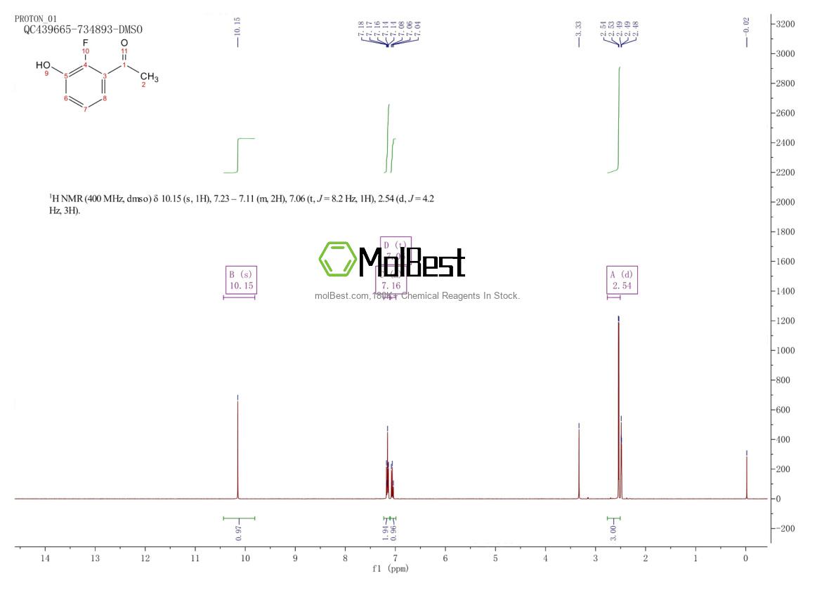 Physical sample testing spectrum (NMR) of 1191999-09-3