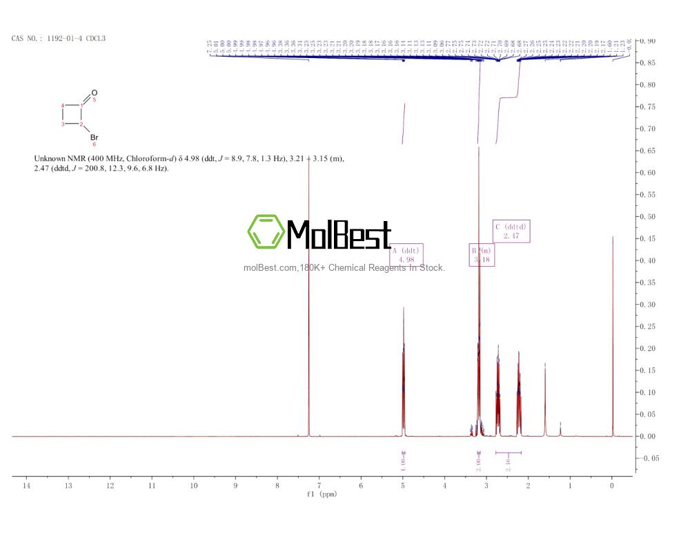 Physical sample testing spectrum (NMR) of 1192-01-4