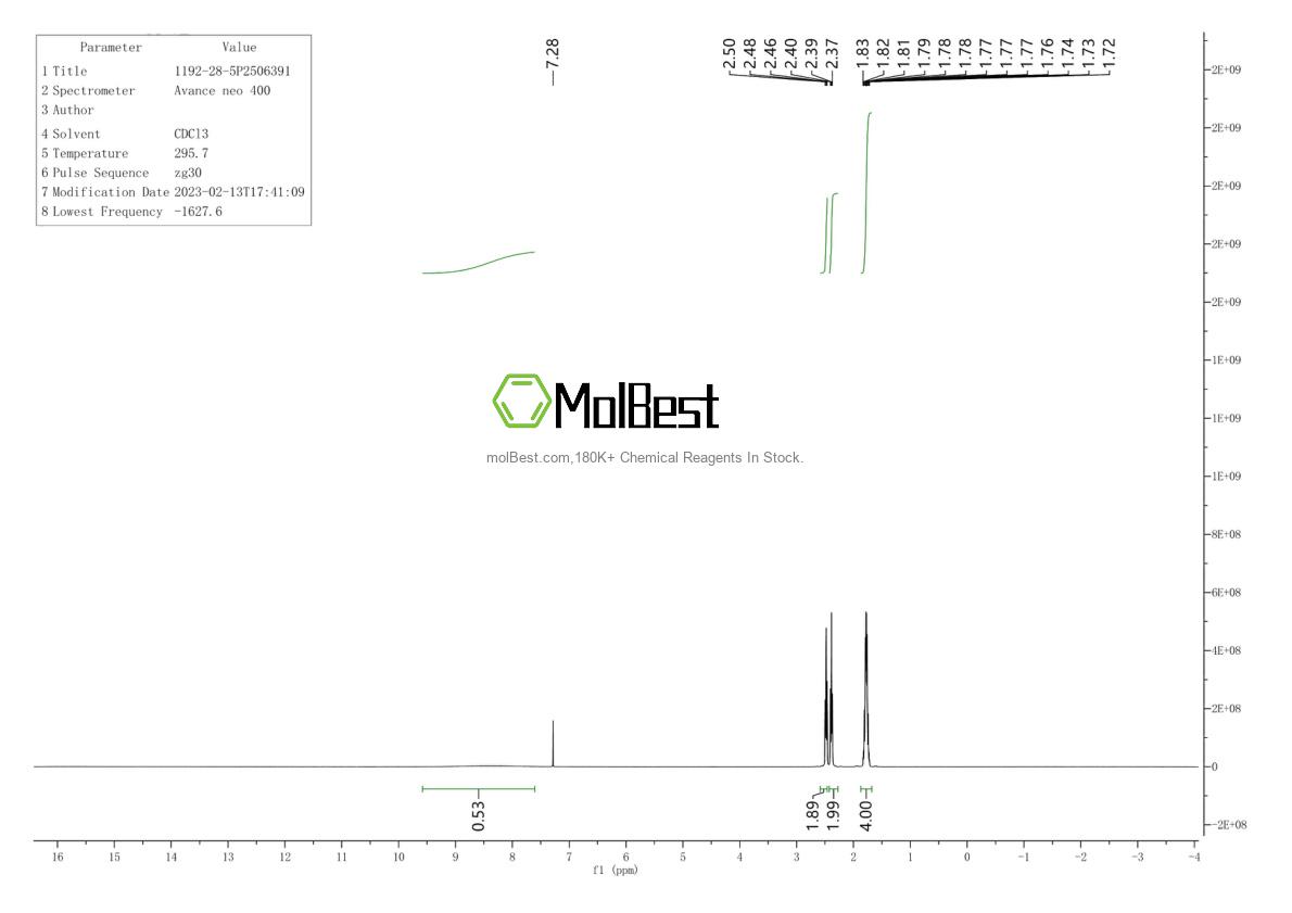 Physical sample testing spectrum (NMR) of 1192-28-5