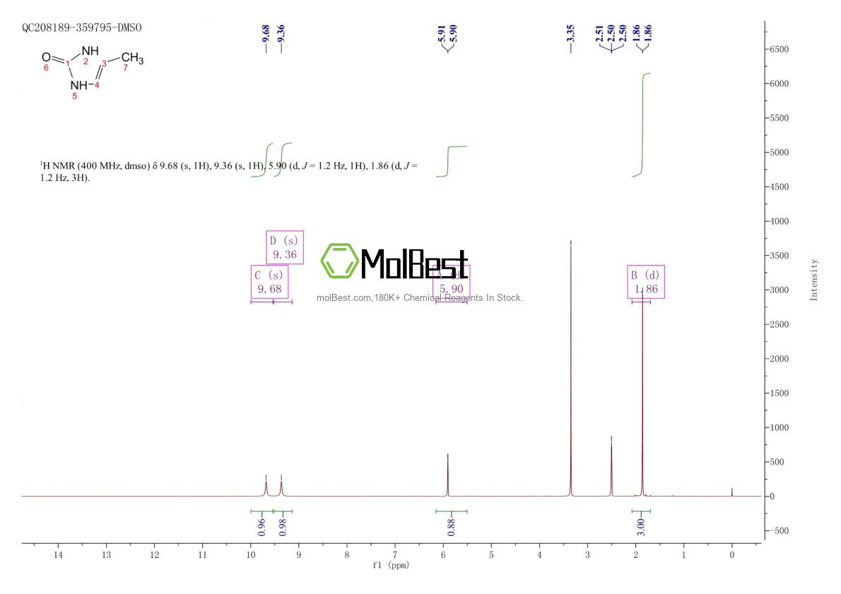 Physical sample testing spectrum (NMR) of 1192-34-3