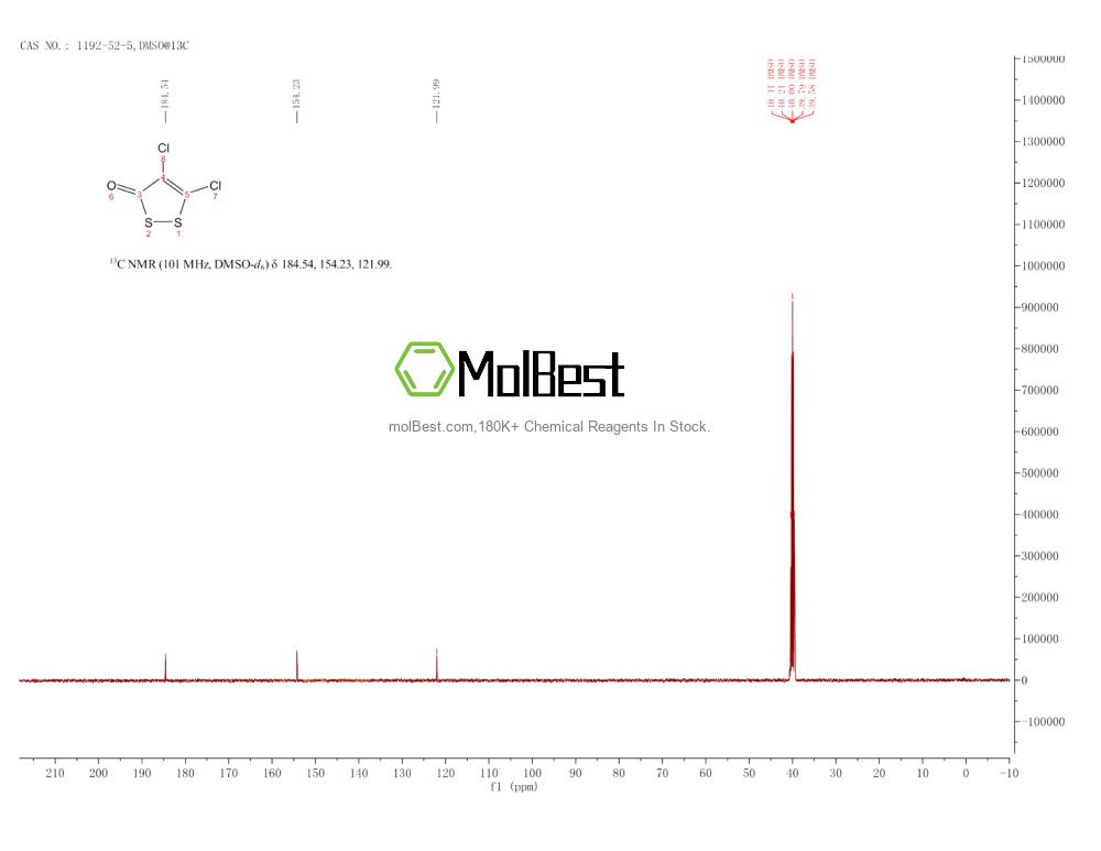 Physical sample testing spectrum (NMR) of 1192-52-5
