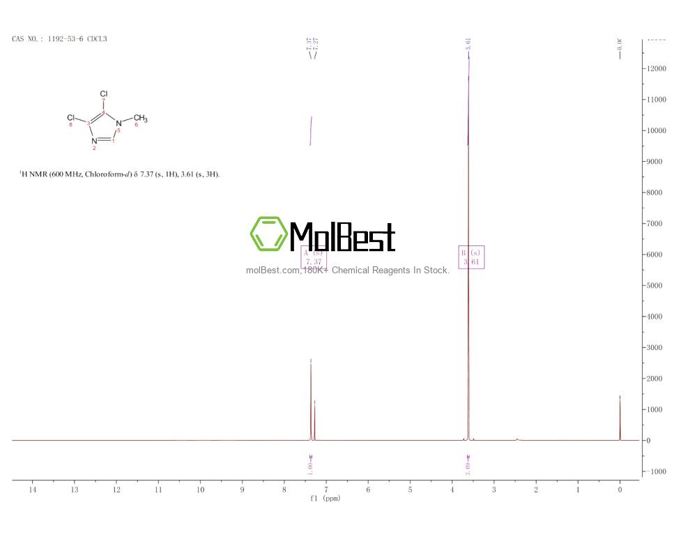 Physical sample testing spectrum (NMR) of 1192-53-6