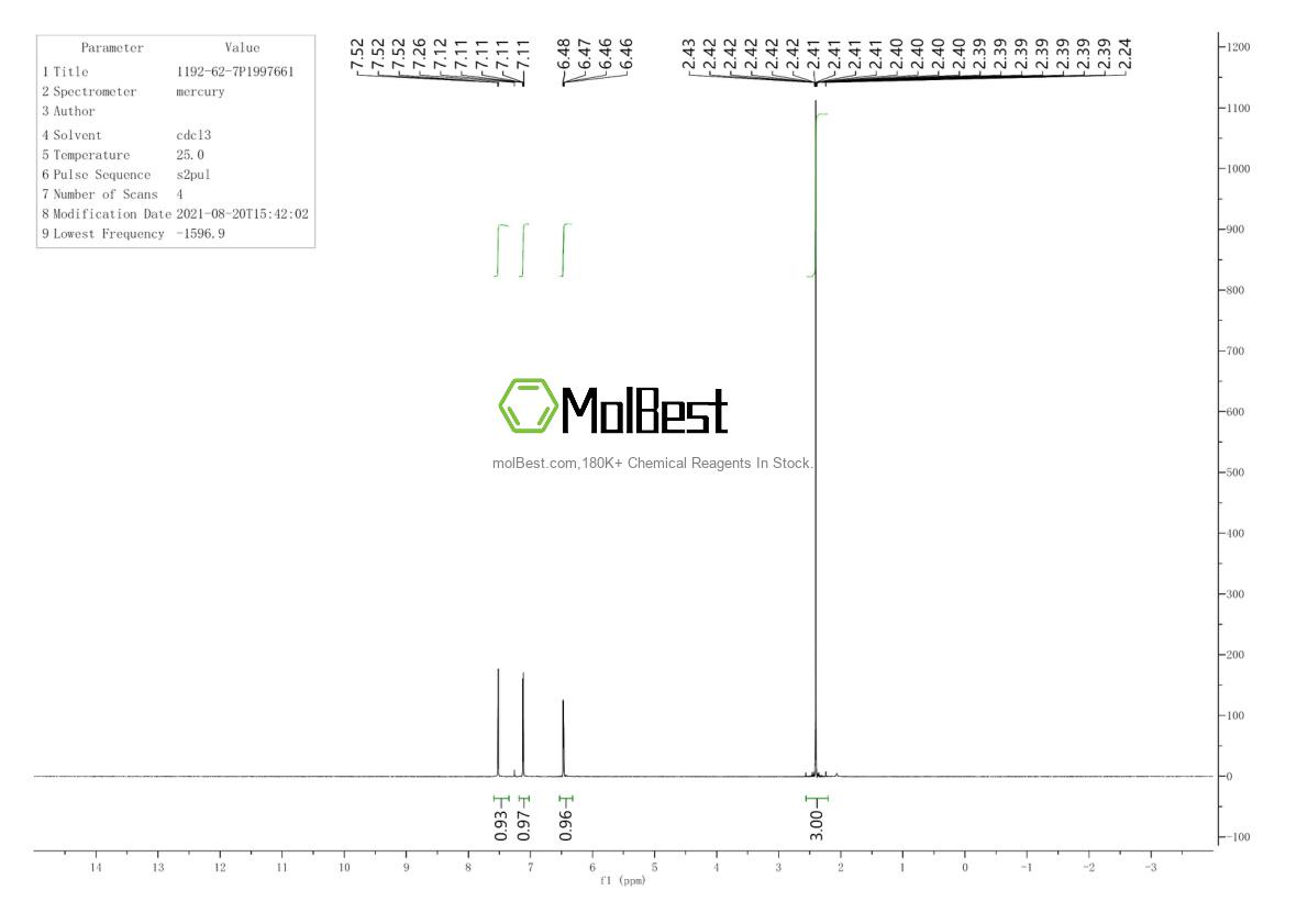 Physical sample testing spectrum (NMR) of 1192-62-7