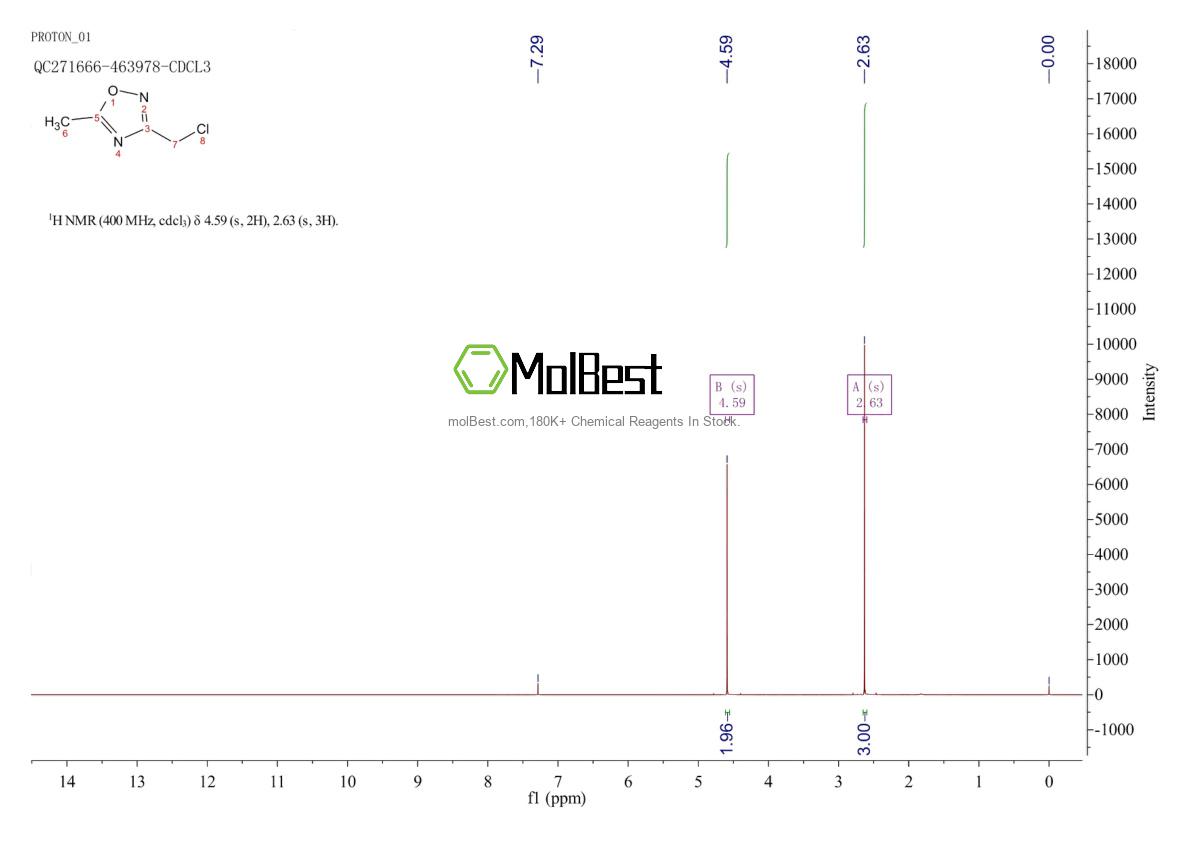 Physical sample testing spectrum (NMR) of 1192-80-9